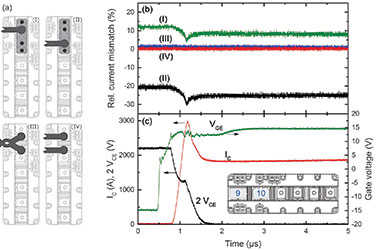 Figure 2. (a) AC terminal connection variations investigated; (b) relative current mismatch between the two AC terminals of the PrimePACK 3+ for different AC connection geometries measured during turn-on; (c) respective waveforms of collector emitter voltage, collector current and gate voltage (the inset in (c) defines the terminals 9 and 10).
